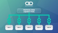 a diagram of a protocol-side liquidity pool